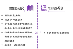 掹操www非评估类项目发展历程